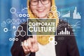 Corporate Culture, Motivational Business Words Quotes Concept Royalty Free Stock Photo
