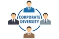 Corporate diversity illustration vector isolated on white background. Text, lines, and cartoon business people.