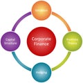 Corporate finance business diagram