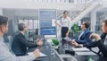 In the Corporate Meeting Room: Female Analyst Uses Digital Interactive Whiteboard for Presentation Royalty Free Stock Photo