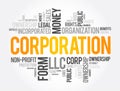 Corporation word cloud collage, business concept Royalty Free Stock Photo