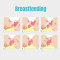 Correct breastfeeding position, steps. Mother feeds baby with breast. Mom lactation infant milk.