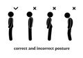 Correct and incorrect posture, a person with a straight back, an illustration of a curvature and disease of the spine