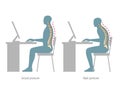 Correct and incorrect posture at table medical