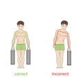 Correct and incorrect posture to bear a heavy load. vector