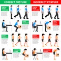 Correct And Incorrect Postures Infographics Royalty Free Stock Photo