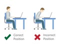 Correct and incorrect sitting posture at computer. Royalty Free Stock Photo