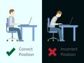 Correct and incorrect sitting posture at computer.