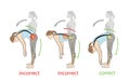 Correct and incorrect tilt forward. medical recommendations. backache problems. vector illustration.