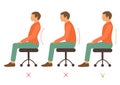 Correct posture