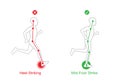 Correct posture running