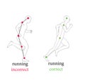 Correct posture running to faster and greatly reduce the chance of injury.
