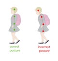 Correct posture student carrying a backpack. vector illustration.