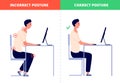 Correct sitting. Computer posture, office ergonomics at work desk. Proper position without neck or back pain for healthy