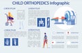 Correction Treatment Child Orthopedics Infographic