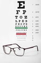 Corrective glasses and Snellen chart