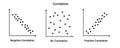 Correlation statistics graph. Positive and negative geometric diagram with mathematical variable