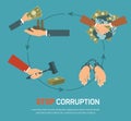 Corruption infographic banner set with corrupt