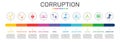 Corruption Infographics vector design. Timeline concept include unjust, provocation, buy votes icons. Can be used for report,