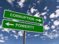 Corruption and poverty roadsigns Royalty Free Stock Photo