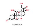 Cortisol chemical formula. Cortisol chemical molecular structure. Vector illustration Royalty Free Stock Photo