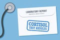 Cortisol medical test results