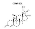 Cortisol structural formula of molecular structure Royalty Free Stock Photo