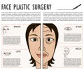 Cosmetic plastic facial surgery poster