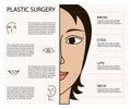 Cosmetic plastic facial surgery poster