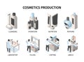 Cosmetics Production Isometric Compositions