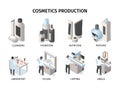 Cosmetics Production Isometric Compositions