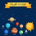 Cosmic illustration with planets of the solar