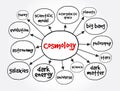 Cosmology mind map, concept for presentations and reports Royalty Free Stock Photo