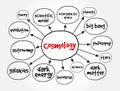 Cosmology mind map, concept for presentations and reports Royalty Free Stock Photo