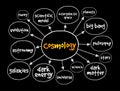 Cosmology mind map, concept for presentations and reports Royalty Free Stock Photo