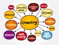 Cosmology mind map, concept for presentations and reports Royalty Free Stock Photo