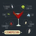 Cosmopolitan