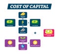 Cost of capital vector illustration. Basic economical explanation scheme.