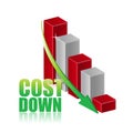 Cost down business chart graph Royalty Free Stock Photo