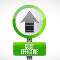 Cost effective road sign concept Royalty Free Stock Photo