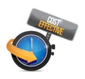 Cost effective time watch sign concept Royalty Free Stock Photo