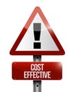 Cost effective warning sign concept Royalty Free Stock Photo