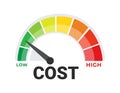 Cost Efficiency Meter Vector Illustration, Budget Management from Low to High Expenses