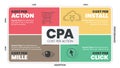 Cost per action (CPA) matrix diagram is a advertising payment model