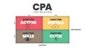 Cost per action (CPA) matrix diagram advertising payment model template.