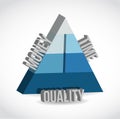 Cost, time, quality pyramid illustration design