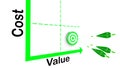 Cost value chart arrow target