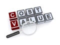 Cost value