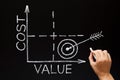 Cost Value Matrix Graph Business Concept Royalty Free Stock Photo