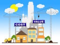 Cost Versus Value Construction Portrays Spending vs Benefit Received - 3d Illustration